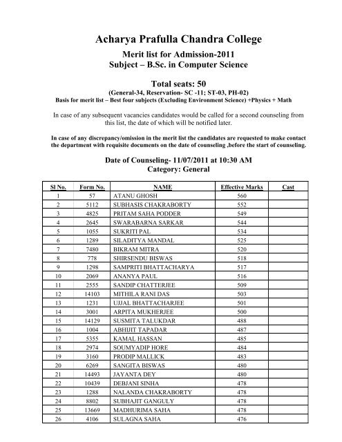 Merit list computer science 2011.pdf - Acharya Prafulla Chandra ...