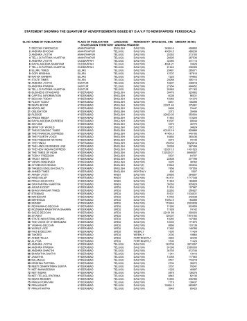 Statement Showing The Quantum Of Advertisements Issued By