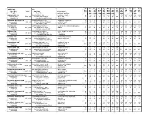 Interpreting the Sire Summary - CCA Breed Improvement ...