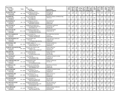 Interpreting the Sire Summary - CCA Breed Improvement ...