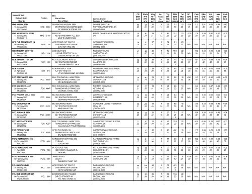 Interpreting the Sire Summary - CCA Breed Improvement ...