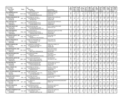 Interpreting the Sire Summary - CCA Breed Improvement ...