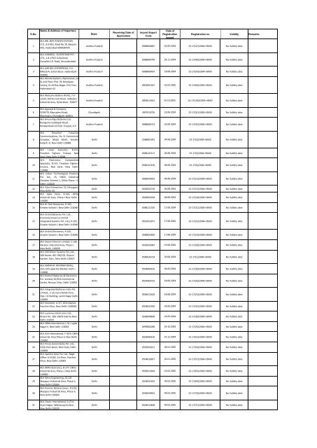 S No Name Address Of Importers State Receiving Date Of