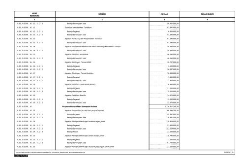 APBD lampiran 3 gabungan - Jambi