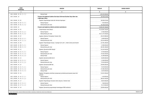 APBD lampiran 3 gabungan - Jambi