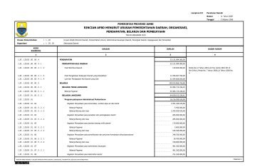 Sekretariat Daerah - Jambi