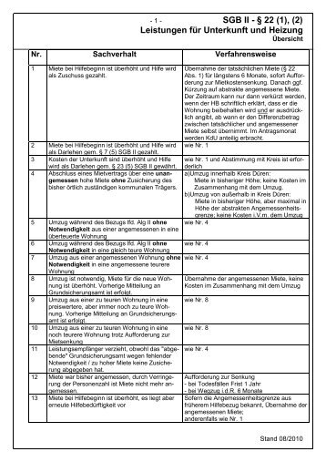 SGB II - § 22 (1), (2) Leistungen für Unterkunft und Heizung