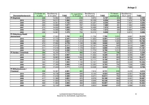 Jahresbericht Jugend 2011 - Landeskriminalamt Niedersachsen