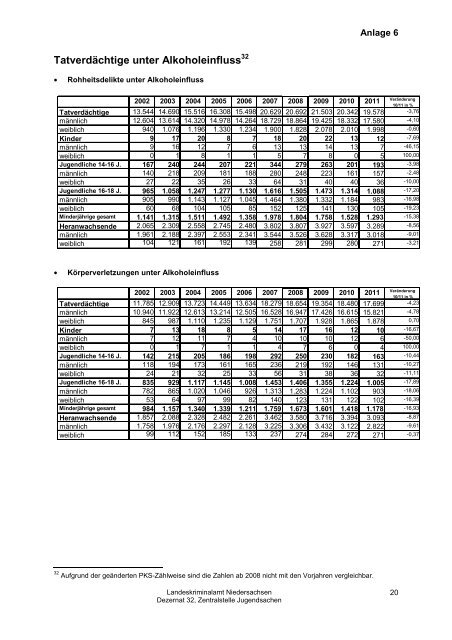 Jahresbericht Jugend 2011 - Landeskriminalamt Niedersachsen