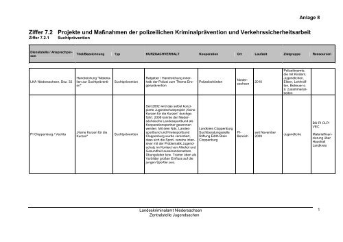 Jahresbericht Jugend 2011 - Landeskriminalamt Niedersachsen