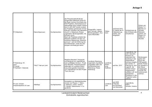 Jahresbericht Jugend 2011 - Landeskriminalamt Niedersachsen