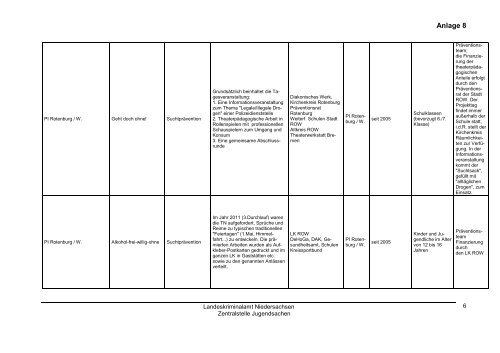 Jahresbericht Jugend 2011 - Landeskriminalamt Niedersachsen