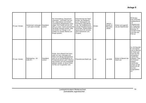 Jahresbericht Jugend 2011 - Landeskriminalamt Niedersachsen