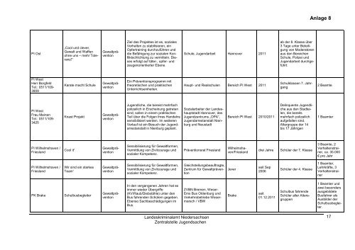 Jahresbericht Jugend 2011 - Landeskriminalamt Niedersachsen