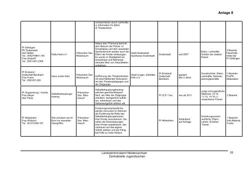 Jahresbericht Jugend 2011 - Landeskriminalamt Niedersachsen