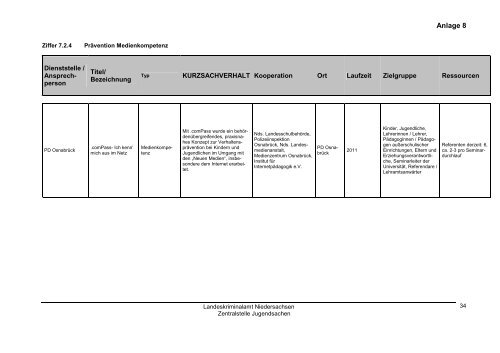 Jahresbericht Jugend 2011 - Landeskriminalamt Niedersachsen