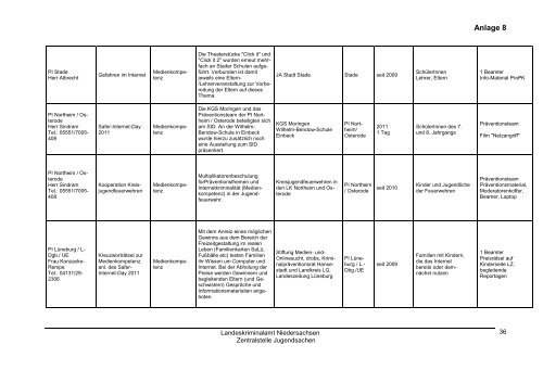 Jahresbericht Jugend 2011 - Landeskriminalamt Niedersachsen