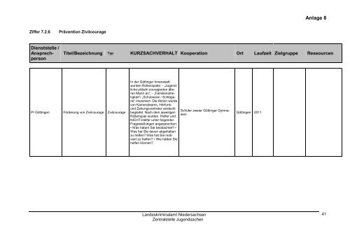 Jahresbericht Jugend 2011 - Landeskriminalamt Niedersachsen