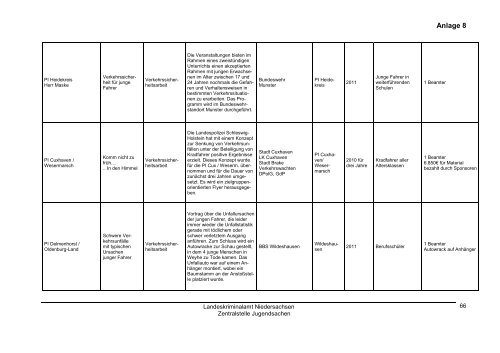 Jahresbericht Jugend 2011 - Landeskriminalamt Niedersachsen