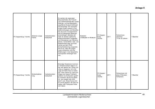 Jahresbericht Jugend 2011 - Landeskriminalamt Niedersachsen