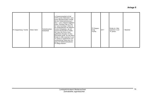 Jahresbericht Jugend 2011 - Landeskriminalamt Niedersachsen