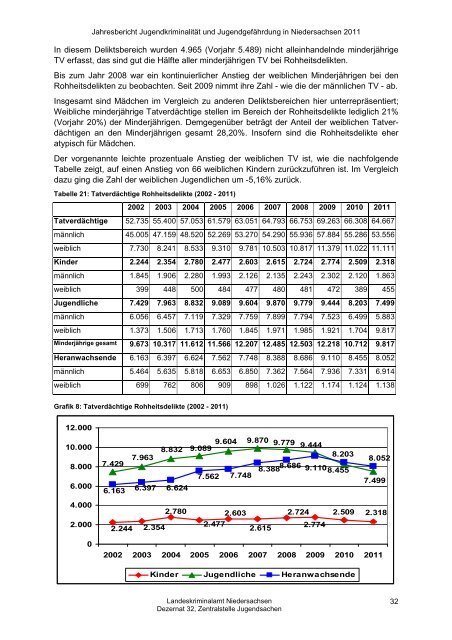 Jahresbericht Jugend 2011 - Landeskriminalamt Niedersachsen