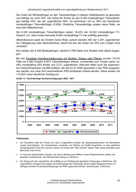 Jahresbericht Jugend 2011 - Landeskriminalamt Niedersachsen