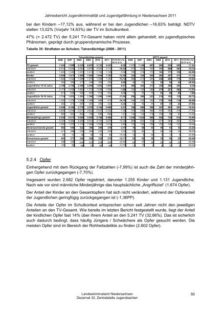 Jahresbericht Jugend 2011 - Landeskriminalamt Niedersachsen