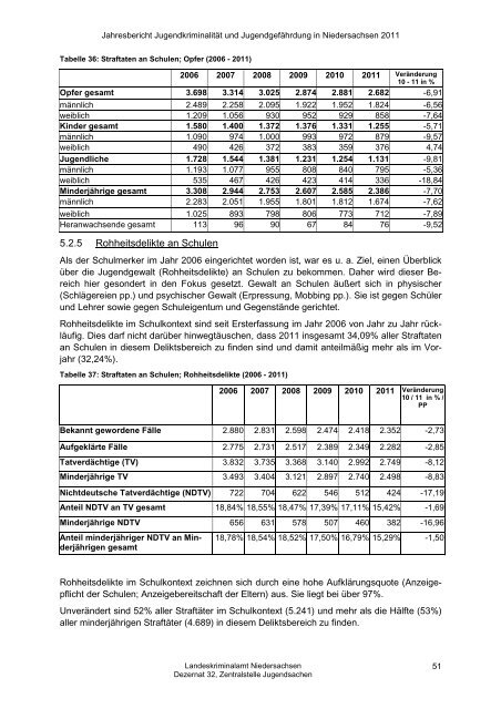 Jahresbericht Jugend 2011 - Landeskriminalamt Niedersachsen