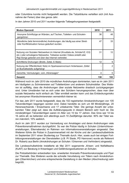 Jahresbericht Jugend 2011 - Landeskriminalamt Niedersachsen