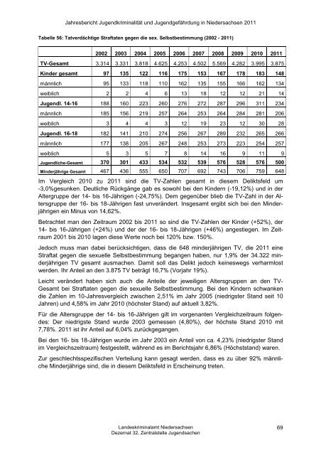 Jahresbericht Jugend 2011 - Landeskriminalamt Niedersachsen