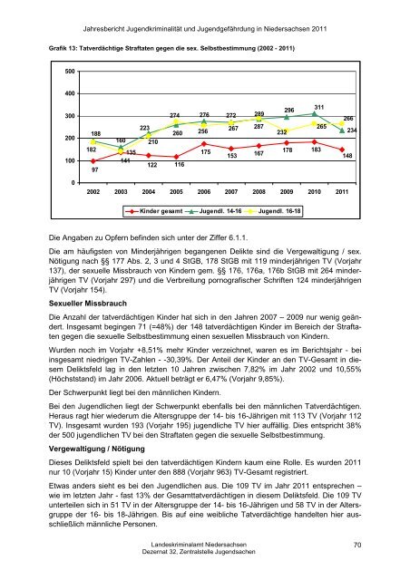 Jahresbericht Jugend 2011 - Landeskriminalamt Niedersachsen