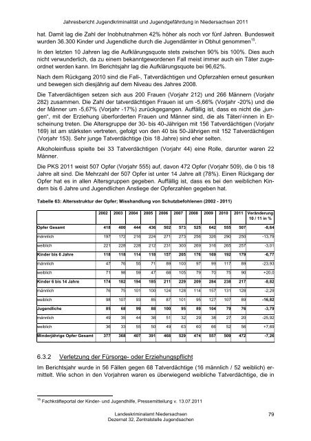 Jahresbericht Jugend 2011 - Landeskriminalamt Niedersachsen
