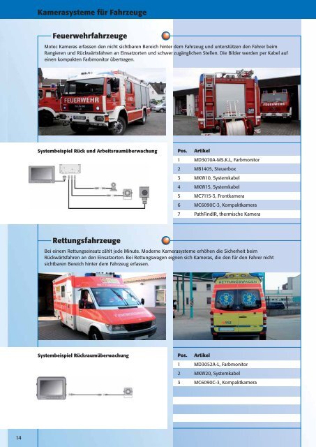 Remund/Berger, Farmtechnik