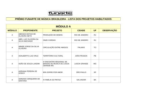 Lista de materiais e recursos que o - Loja do Tio Adriano