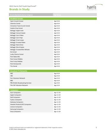 2012 Harris Poll Youth EquiTrend® Brand List - Harris Interactive