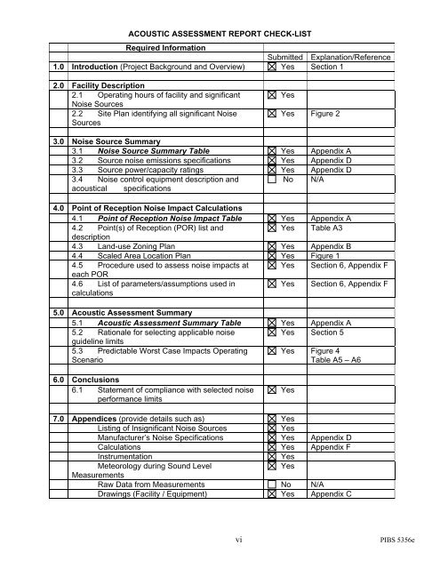 ACOUSTIC ASSESSMENT REPOR