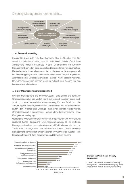 Kompendium Diversity Management - Migration - Integration ...