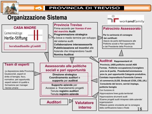 Audit famiglia & lavoro - Provincia di Treviso