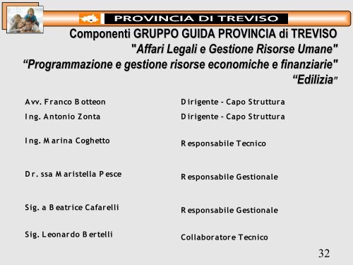 Audit famiglia & lavoro - Provincia di Treviso