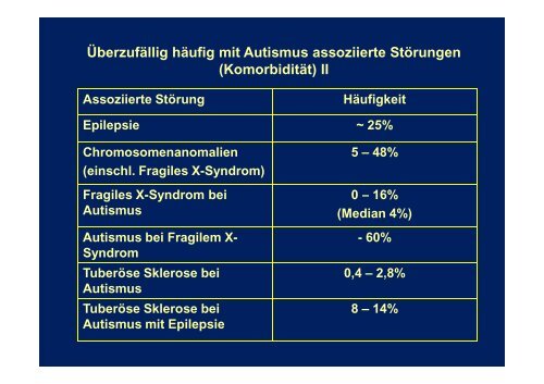 Ursachen von Autismus Spektrum Störungen und ...