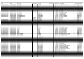 fincode sg code scheme name street number street name unit ...