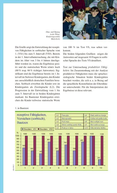 Witaj und 2plus - Sorbischer Schulverein e.V.