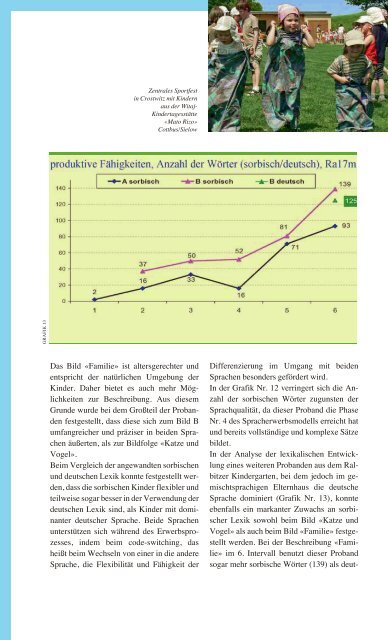 Witaj und 2plus - Sorbischer Schulverein e.V.