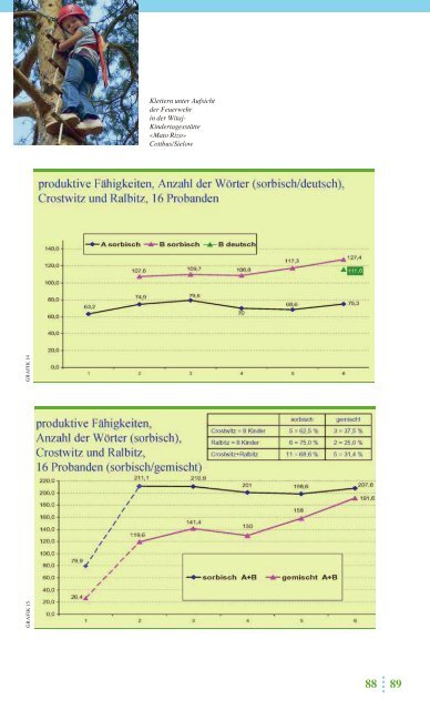 Witaj und 2plus - Sorbischer Schulverein e.V.