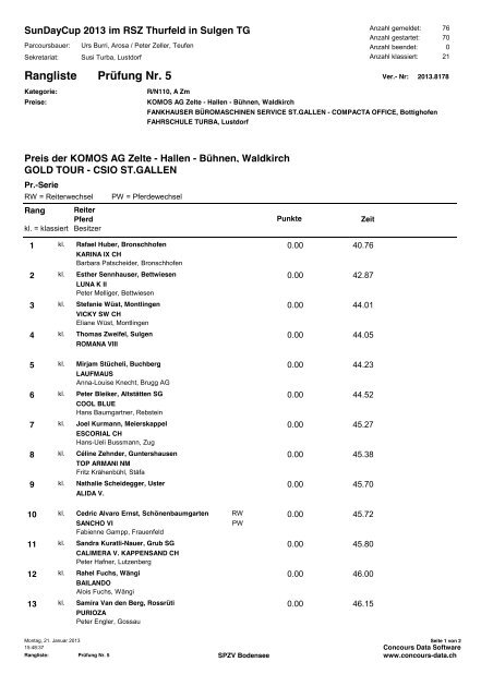 Prüfung Nr. 5 Rangliste - SunDayCup 2013