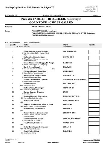 Preis der FAMILIE TRITSCHLER, Kreuzlingen ... - SunDayCup 2013