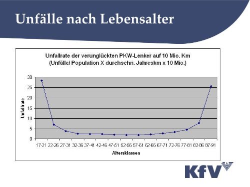 Vorschläge zu regelmäßigen mobilitätserhaltenden und ... - KfV