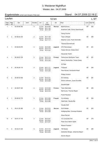 3x3,3 km Staffellauf - Lausitz-Timing