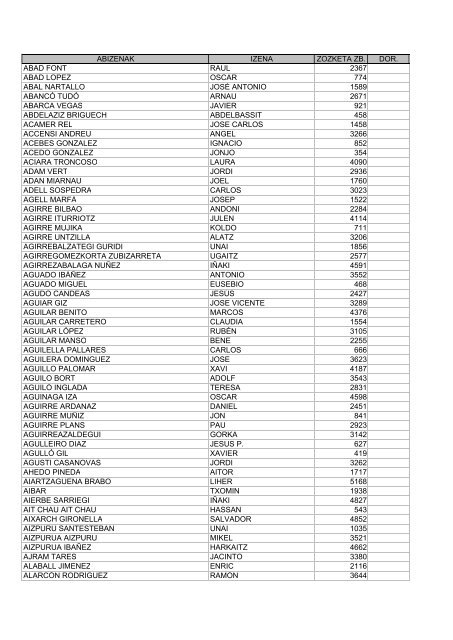 resultados-sorteo-zegama-aizkorri-2013